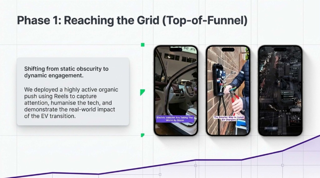 Slide 5: Phase 1: Reaching the Grid