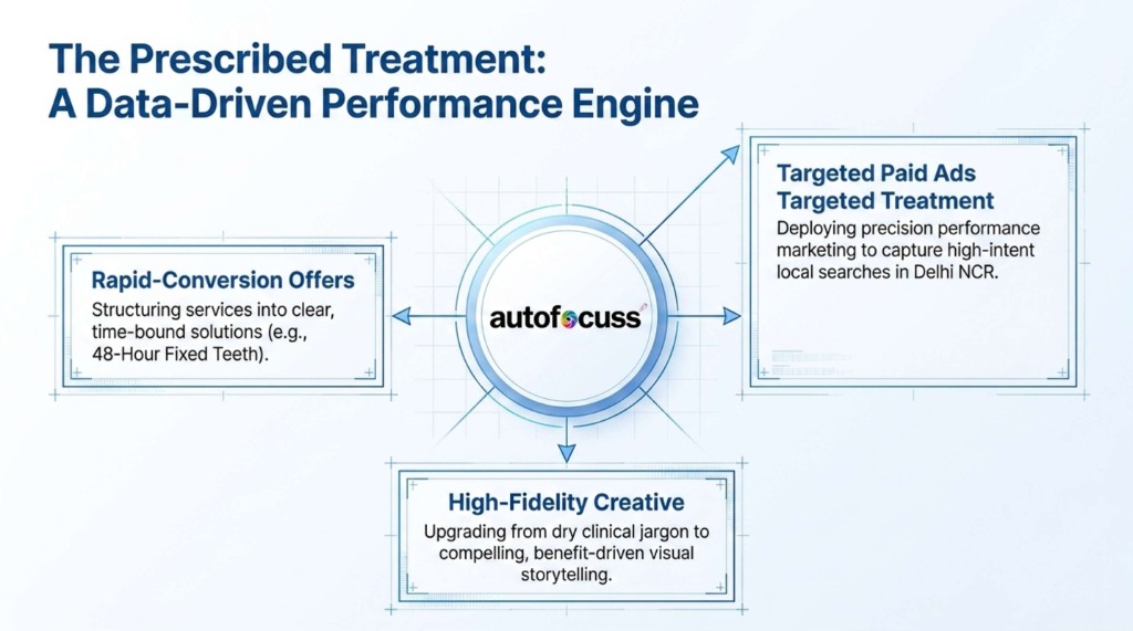 Slide 6: The Prescribed Treatment